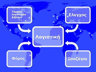 ΛΟΓΙΣΤΙΚΕΣ ΥΠΗΡΕΣΙΕΣ ΤΗΡΗΣΗΣ ΒΙΒΛΙΩΝ ΛΟΓΙΣΤΙΚΟ ΓΡΑΦΕΙΟ